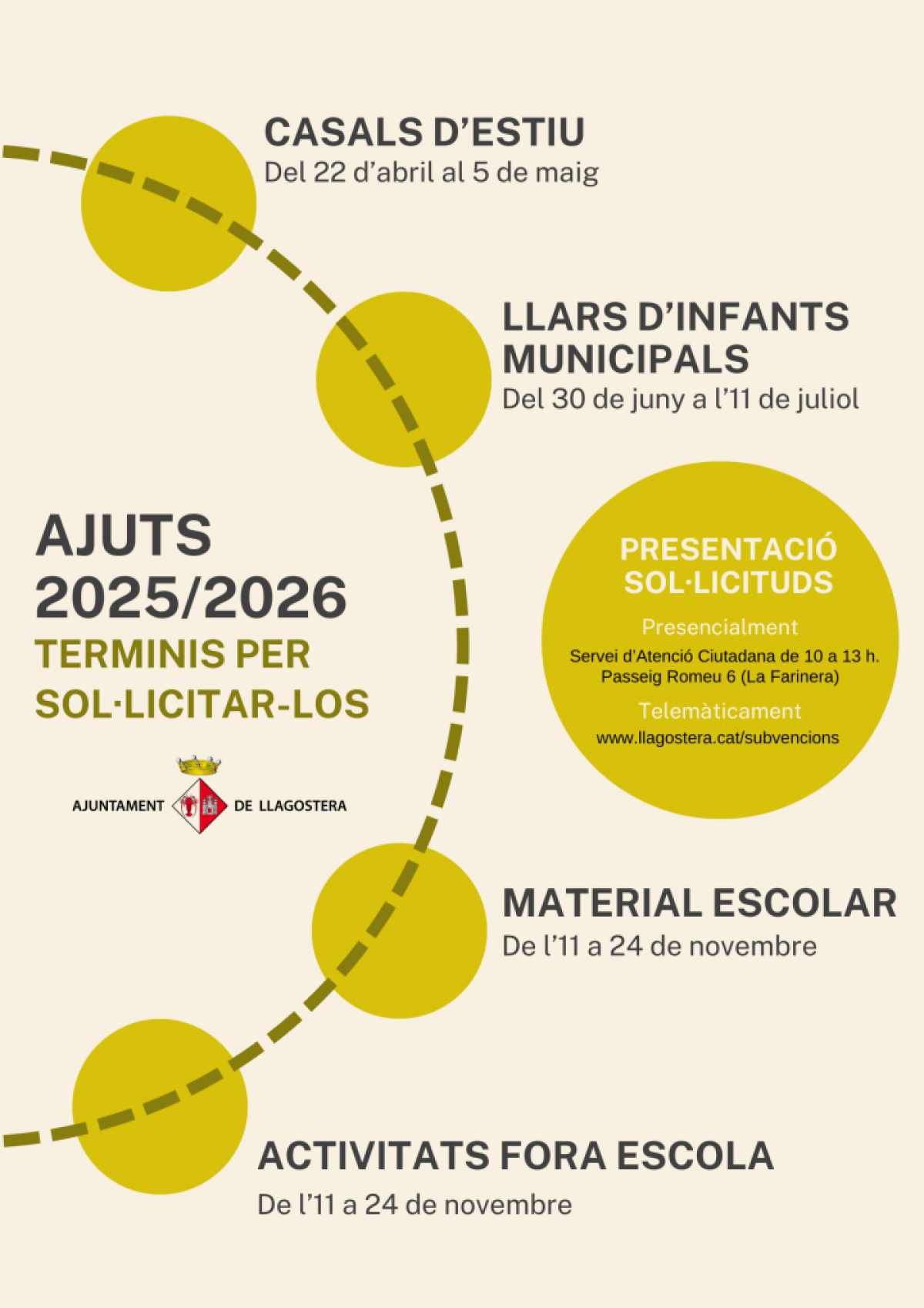 L’Ajuntament de Llagostera ha obert el període de sol·licituds per a la convocatòria d’ajuts destinats al material escolar, sortides i activitats fora escola per al curs 2025-2026.
