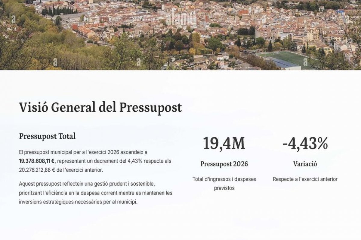 L'Ajuntament de Santa Coloma de Farners aprova un pressupost de 19,3 milions d'euros per al 2026 