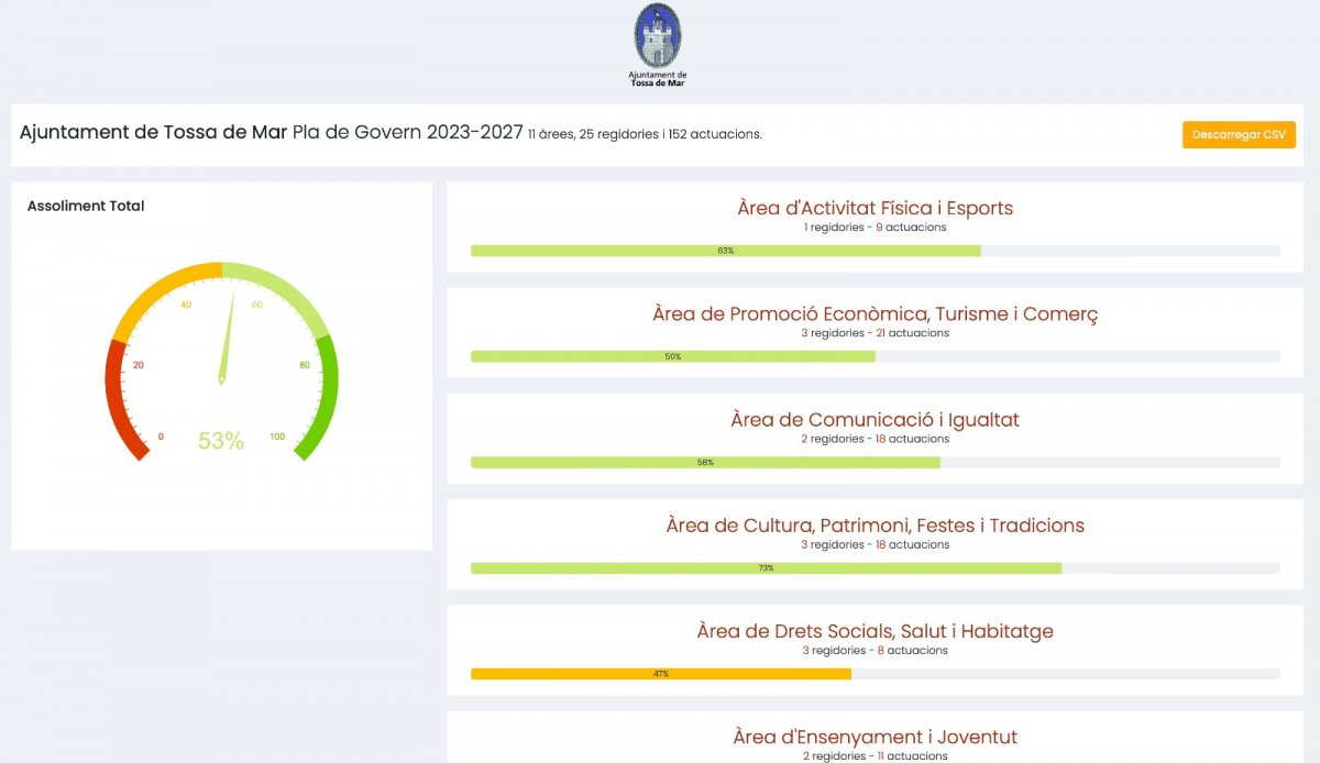 Nova eina de l'Ajuntament de Tossa de Mar per comunicar el grau d'assoliment del Pla de Govern